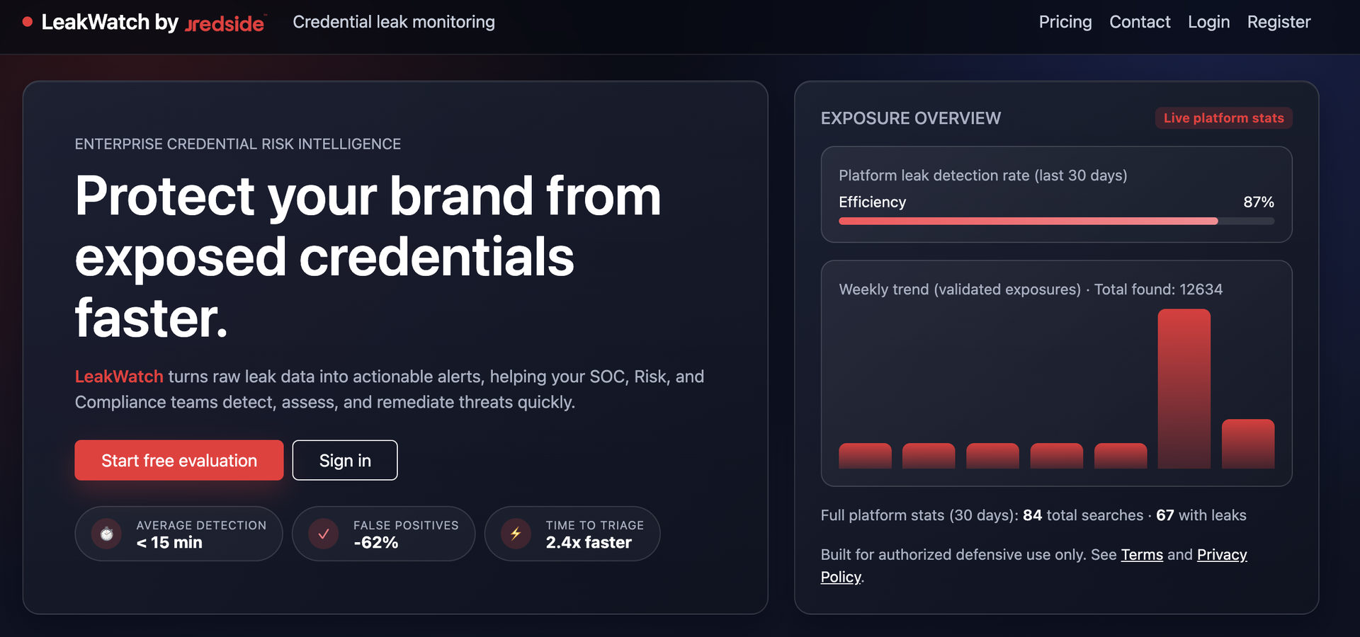Detect Leaked Credentials Faster With Leakwatch by RedSide